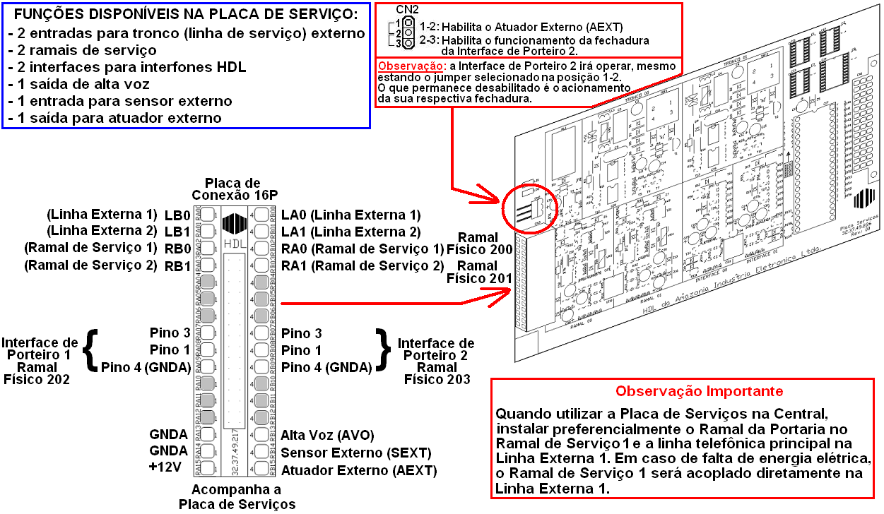 interfaces para a instalação de porteiros HDL da linha de interfonia (Ex.: F8, F9, Video Porteiro).