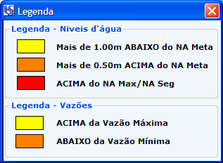 Figura 7 Legenda das cores associada aos valores 3) CONCLUSÃO Através da interface de integração entre o Sistema de Suporte a Decisão SSD e a rede telemétrica foram alcançados importantes benefícios