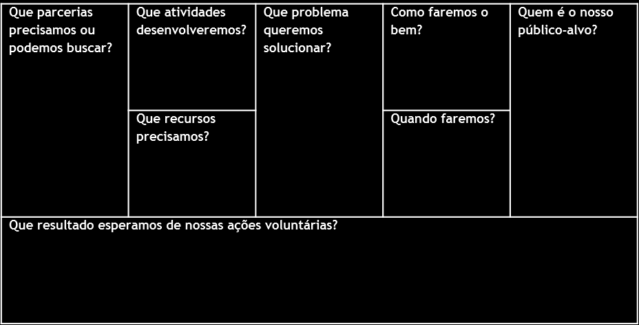 Aula 3 Planejando a Ação Voluntária Capítulo 2 Planejamento