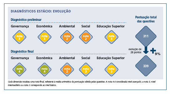 PROJETO SUSTENTABILIDADE DESTAQUES Cartilha de Ecoeficiência + Campanha de Consumo Consciente de água, energia