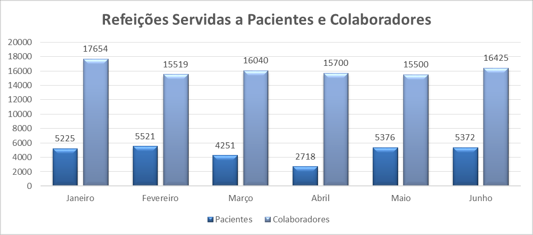 6.5 FISIOTERAPIA Gráfico 22 6.