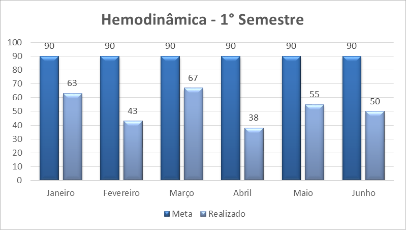 4.3 - TOMOGRAFIA Gráfico 3 4.