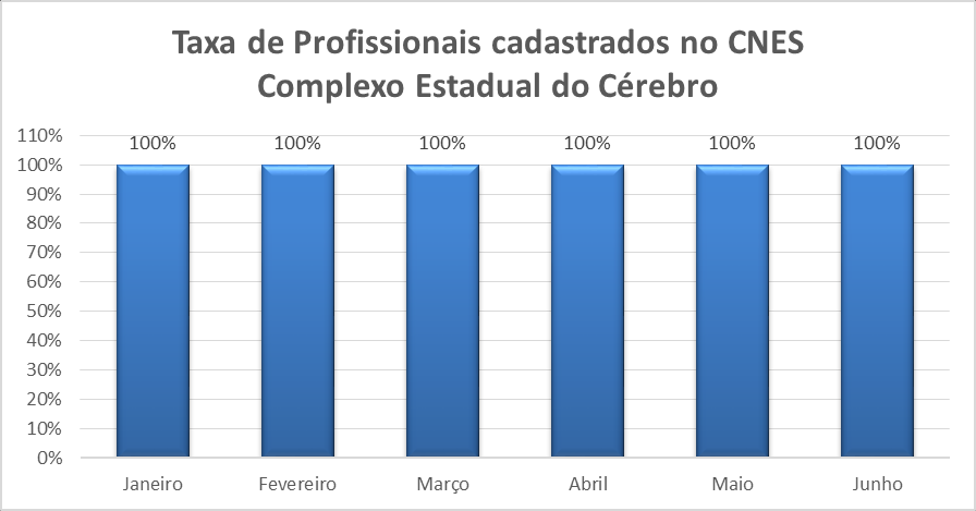 5.3 - TAXA DE SATISFAÇÃO DE USUÁRIOS Meta >=90% Gráfico 08 5.