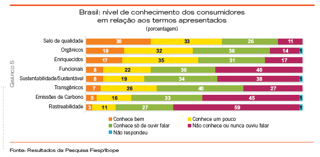 Greenwashing = exploração da ignorancia dos consumidores para benefício