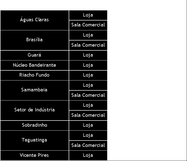 5.1.2. Imóveis Comerciais à Venda Tabela V- Preço mediano e preço mediano por metro quadrado dos imóveis comerciais à venda ofertados no período, discriminados por perfil e cidade, em R$.