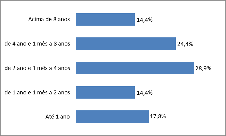 de Curso nos sites das instituições de ensino superior. O número de instituições que não divulga o endereço de seus coordenadores é muito grande.