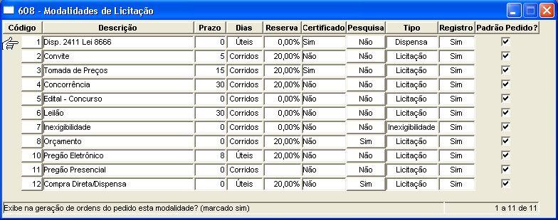 3.1.2.1 Itens Evento Contábil (Menu Contabilidade/Evento Contábil) 3.1.3 Modalidades de Licitação (Menu Empenho Tabelas) Nota: Para cada modalidade de licitação haverá lançamentos de eventos, que