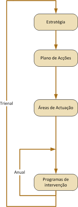 A Estratégia enquanto projeto Promover a adesão dos Associados da APB ao Projeto de Estratégia de Literacia Financeira para o sector.