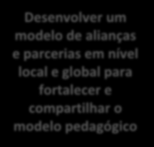 Escopo Estratégico - Temas ÁREA PEDAGÓGICA Avaliar o desenvolvimento e implantação da opção de Período Integral Desenvolver projetos complementares de ensino com temas socioambientais Fortalecer a