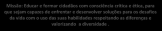 Temas Institucionais Visão: Ser uma escola reconhecida como formadora de cidadãos responsáveis e agentes transformadores em prol de uma sociedade mais solidária e sustentável.