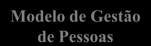 EIXO PSICOSSOCIAL E COMPORTAMENTAL AMBIENTE E CONTEXTO CULTURA E MUDANÇA NAS ORGANIZAÇÕES FUNÇÃO GERENCIAL NAS