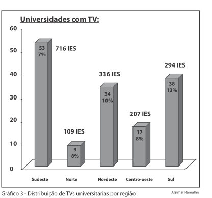 Associação Brasileira de TV