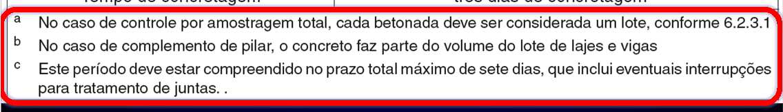 Desvio padrão Concreto com desvio-padrão conhecido: Deve ser fixado com no mínimo 20 resultados consecutivos obtidos no intervalo de 30 dias; Em nenhum caso, o valor de s d adotado pode ser menor que