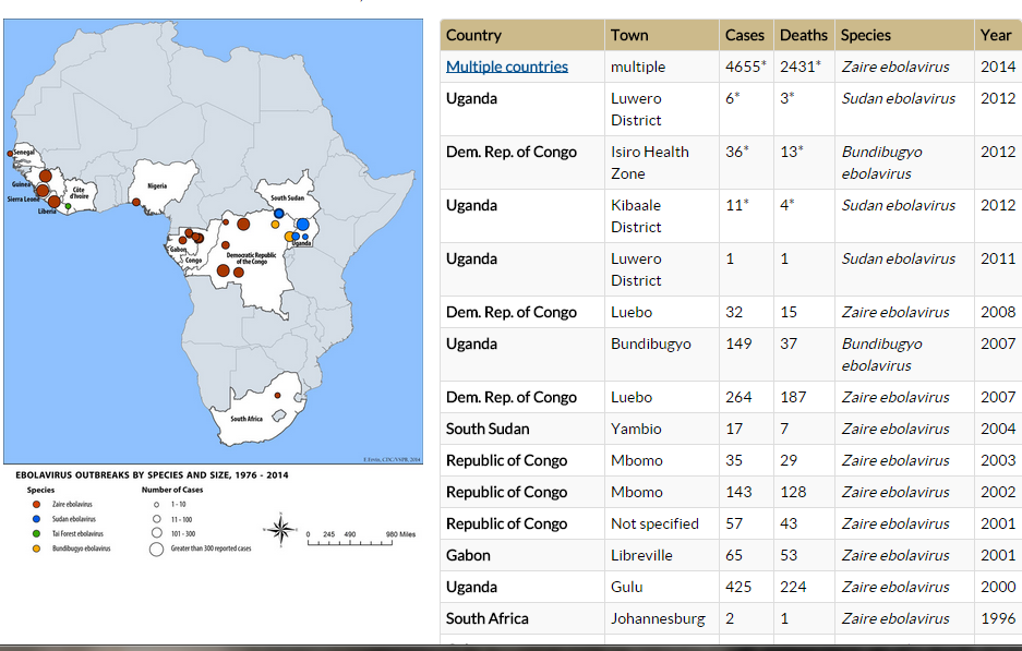 Casos de na África,