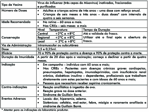21. Características Gerais da Influenza 22.