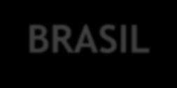 ORGANIZAÇÃO DA EDUCAÇÃO NO BRASIL A educação no Brasil se organiza da seguinte forma: Níveis Etapas Modalidades Educação Básica - Educação Infantil - Ensino Fundamental -