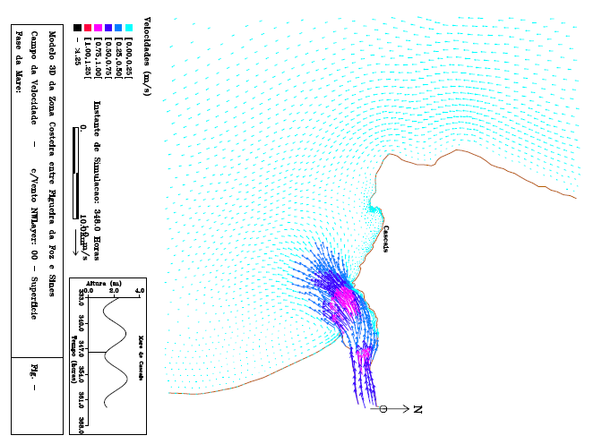 A Figura 54. (A): Modelo 3D da zona costeira entre a Figueira da Foz e Sines.