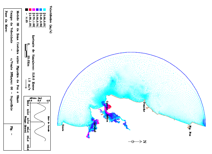 B Figura 55. (B): Modelo 3D da zona costeira entre a Figueira da Foz e Sines.