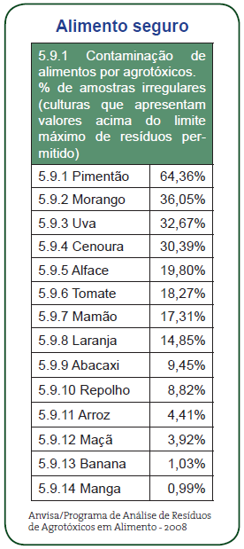 SAÚDE E ACESSO AOS SERVIÇOS DE SAÚDE Redução do baixo peso ao nascer.