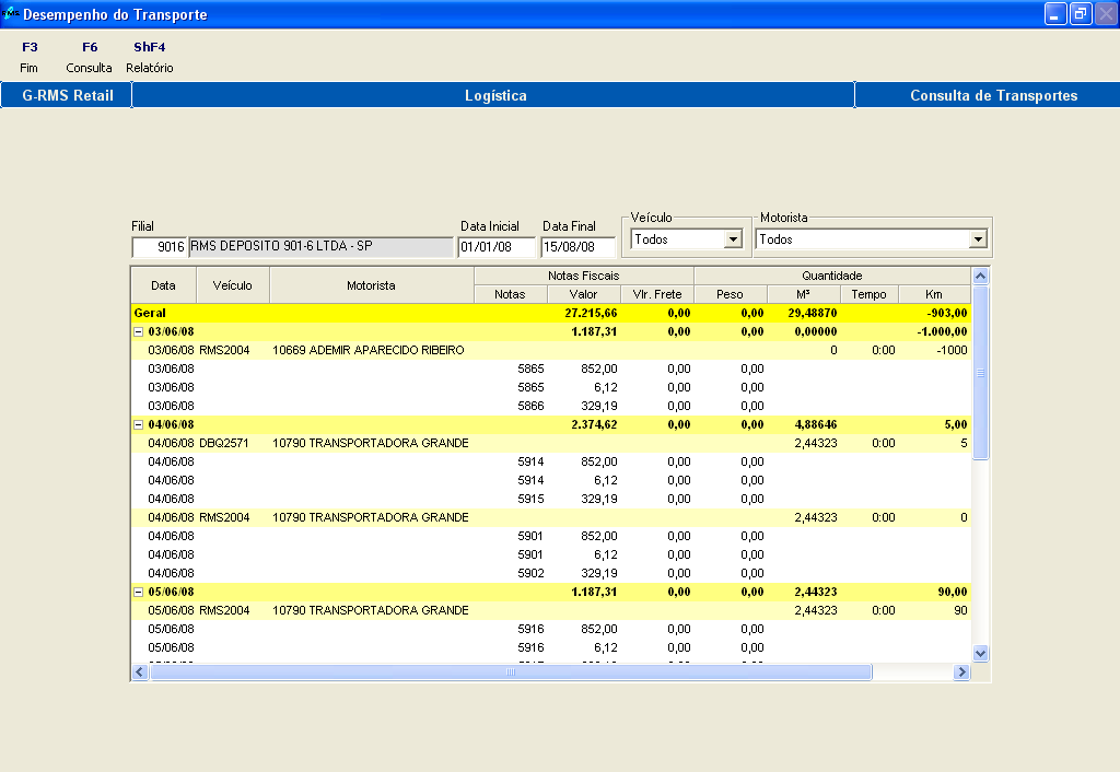 Campos da Grade de tela: Data. Veículo: Placa do Veículo ou TODOS os veículos cadastrados (leque de opções). Código e Nome do motorista. Notas Fiscais: O número, valor e Valor do Frete de cada nota.
