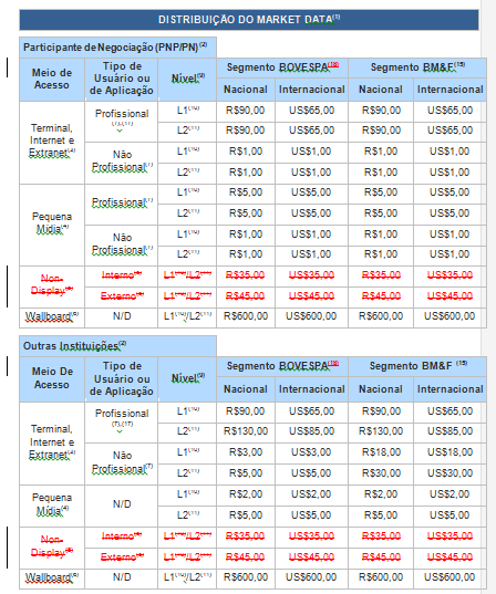 13.2 Taxas variáveis 13.2 Taxas variáveis (15) Para o market data do SEGMENTO BM&F, existirá preço diferenciado para o Pacote Agropecuário. Será concedido desconto de 50% sobre a taxa mensal.