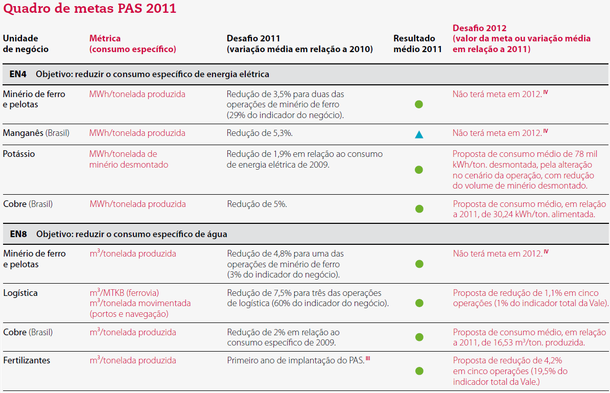 Relatório GRI como Instrumento de Gestão - Vale Fonte: http://assets.vale.com/docs/documents/pt/aboutvale/sustainability/links/sustainability-reports/rs2011_pt.