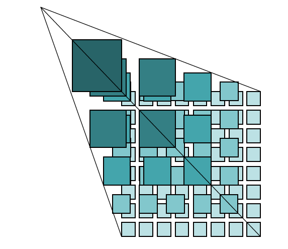 - Suporte de WMTS (Web Map Tiled Service).