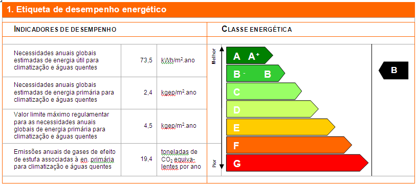 Certificado Energético - RCCTE A classe energética do