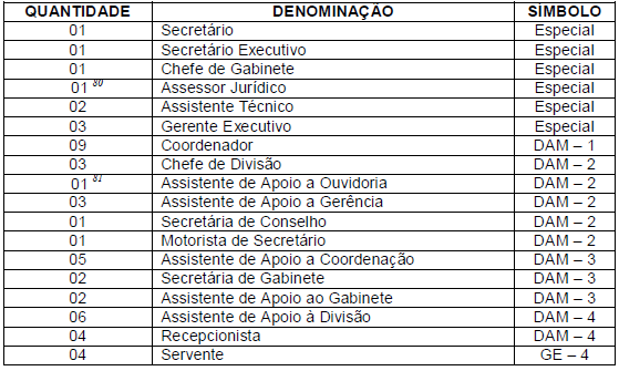 ANEXO 08 SECRETARIA MUNICIPAL DA JUVENTUDE (SEMJUV) 80 Cargo de Assessor Jurídico criado através da LC nº 4.