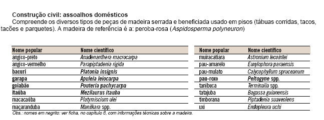 USOS NA