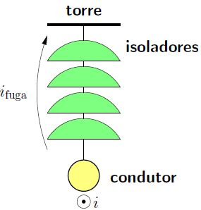 8 a) Estruturas estaiadas (a) 3..4 Materiais para Estruturas a) Madeira b) concreto armado c) estruturas metálicas Fig. 3.9 Estrutura estaiada. (b) 3.