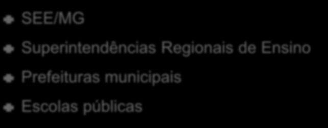 SEE/MG Superintendências Regionais de