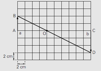 64 Observe a figura: Da figura, temos: p + p = 20 cm p = 20 p y = 4 cm y = 6 cm a) A partir da equação do aumento linear, temos: y ' p' 6 20 p A = = = p = 8 cm e p' = 12 cm y p 4 p b) A partir da