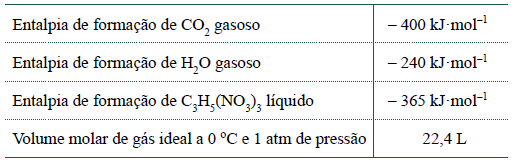 Hinrichs e M. Kleinbach. Energia e meio ambiente. São Paulo: Thompson. 3ª- ed. 2004, p. 529 (com adaptações).