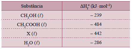 35 (UNIFESP-SP) Considere a reação orgânica representada na equação e os valores de entalpia-padrão de formação (ΔH fo ) das substâncias participantes da reação.