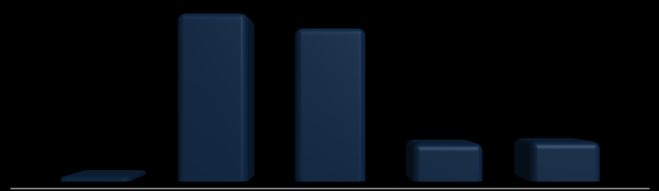 (R$ Mil) contribuíram com 10% do Valor Adicionado Bruto municipal. O gráfico a seguir apresenta a composição do Valor Adicionado Bruto do município em 2008.