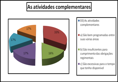 RESULTADO CPA 2011- CIÊNCIAS CONTÁBEIS 1.