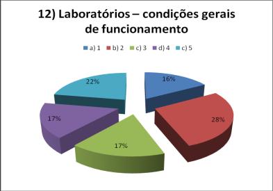 33 O laboratório de computação, utilizado pelos alunos para pesquisas acadêmicas e aulas de informática, obteve uma concepção insuficiente. Obs.