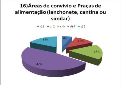 34 A tesouraria recebeu uma avaliação boa, os discentes acreditam que o funcionamento e o trabalho da tesouraria estão sendo bem administrados.