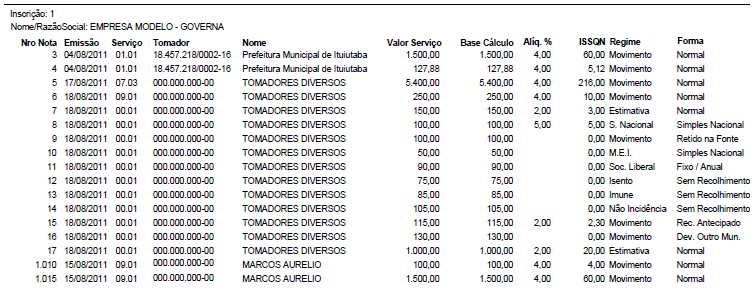 É possível imprimir ou visualizar a relação das Notas Emitidas por mês.