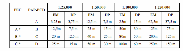 p. 005-008 - a incorporação ao processo produtivo de avanços tecnológicos, como por exemplo, a utilização de satélites para a definição do posicionamento, a aquisição de dados por sistemas