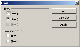 Título do eixo Z Para editar um título de um gráfico clique duas vezes sobre ele. Uma vez em edição será possível reescrever o título do gráfico.