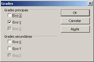 Grades Possibilita inserir grades no gráfico, separando por coluna e linha.