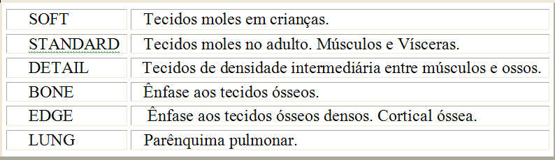 ALGORÍTMOS DE RECONSTRUÇÃO (TC): Em tomografia computadorizada as imagens podem ser reconstruídas utilizando-se de algoritmos de