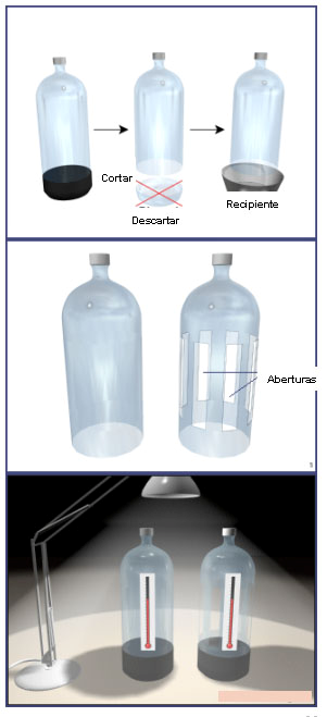 Experimento simples para você fazer Material: Duas garrafas de refrigerante PET de dois litros. Recipientes de plástico com diâmetro um pouco maior do que a base da garrafa PET. Faca ou tesoura.