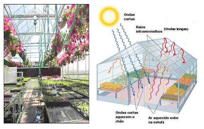 baixa. A absorção e a reflexão são processos contrários. Um bom absorvedor de energia radiante reflete muito pouco esse tipo de energia, incluindo a luz.