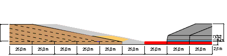 O solo orgânico, o estéril e o minério serão removidos, ao longo de cortes paralelos, de pequena largura e grandes comprimentos; 2.