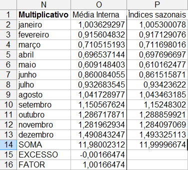 Análise de Séries Temporais usando o Microsoft Excel 2007 16 Precisamos verificar se a soma dos índices multiplicativos é igual a 12, a sazonalidade.