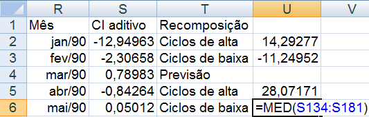 Análise de Séries Temporais usando o Microsoft Excel 2007 19 No caso de recomposição, para os ciclos de alta vamos colocar o resultado na célula W2, abrangendo os valores de janeiro de 1991 a
