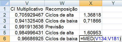 Análise de Séries Temporais usando o Microsoft Excel 2007 21 No caso de recomposição, para os ciclos de alta vamos colocar o resultado na célula X2, abrangendo os valores de janeiro de 1991 a